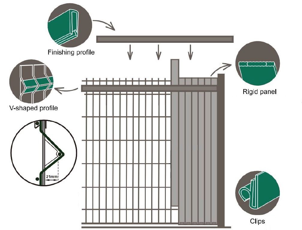 Вертикална уградња ПВЦ трака - ограда куће