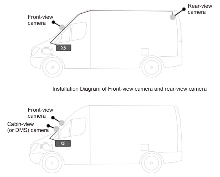 сценарији за употребу система аутомобилских камера профио к5